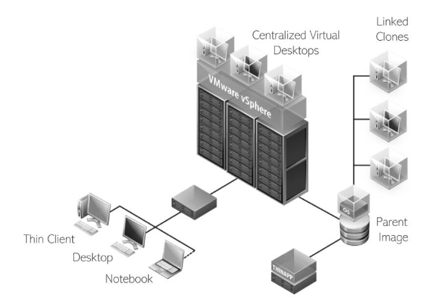 Rey Technology | IT Services and IT Infrastructure | Cyber Security ...